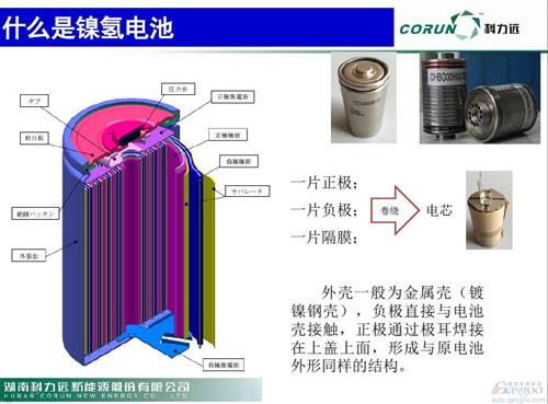 微課堂實(shí)錄 新能源汽車動(dòng)力電池技術(shù)開發(fā)現(xiàn)狀與未來(lái)展望