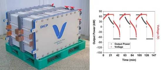 大連化物所突破 70kW級(jí)高功率密度全釩液流電池單體電堆問(wèn)世