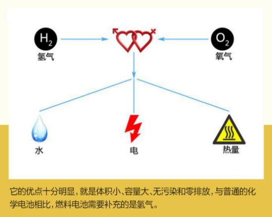 氫電互補(bǔ)動(dòng)力 豐田引領(lǐng)中國(guó)能源結(jié)構(gòu)升級(jí)的氫能戰(zhàn)略與電池創(chuàng)新