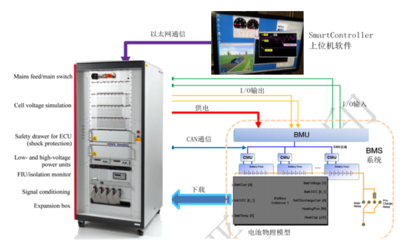 提升電池安全性 解析動(dòng)力電池BMS控制策略的開發(fā)與測(cè)試